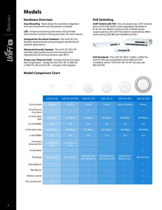 UBIQUITI Networks UAP-AC-IW Unifi Panel AP 802.11ac AP, Gigabit Dual-Radio PoE, In-Wall WiFi Access Point 4 spatial streams and built-in 2-port