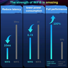 Load image into Gallery viewer, COMFAST CF-977AX Fengwu gaming network card Wifi Router Tri-Band Gigabit 5374Mbps Wifi6 Wireless Router Repeater Signal Booster
