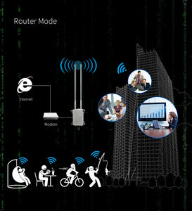 COMFAST CF-WA900 V2 1750Mbps Outdoor WiFi Dual Band High Power Wireless Base Station Broadband Amplifiers OMNI-DIRECTIONAL 3-5KM Long-range Coverage