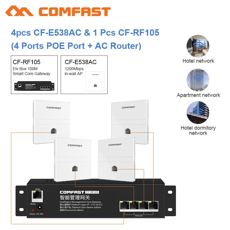 Comfast 4pcs 300Mbps In-wall AP 2*2dBi RJ45 USB Port Wireless Access point + 1pc AC Router Gateway for Hotel Villa PUB Company