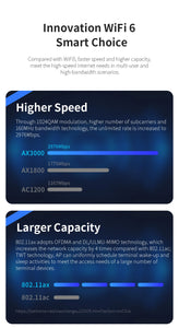 COMFAST CF-E393AX 2200Mbps Wireless Ceiling AP 3*Qualcomm Gigabit LAN&WAN port Chipset Original WiFi Access point Router Hotspot