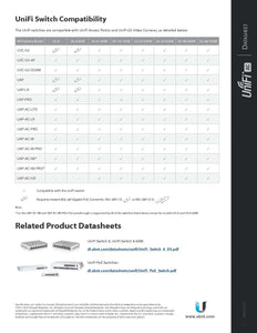 UBIQUITI Networks UAP-AC-IW Unifi Panel AP 802.11ac AP, Gigabit Dual-Radio PoE, In-Wall WiFi Access Point 4 spatial streams and built-in 2-port
