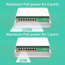 Load image into Gallery viewer, REIDUBO Outdoor 8 Port Gigabit PoE Switch, Waterproof, IEEE802.3af/at Unmanaged Network Switch 120W, Plug &amp; Play (Only US Plug)
