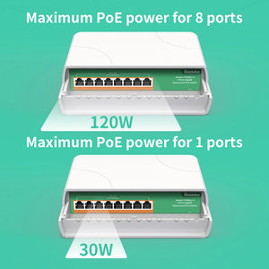 REIDUBO Outdoor 8 Port Gigabit PoE Switch, Waterproof, IEEE802.3af/at Unmanaged Network Switch 120W, Plug & Play (Only US Plug)
