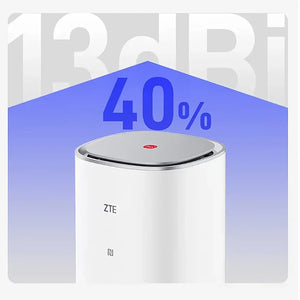 ZTE 5G AI CPE G5 Pro MC8512 WiFi 7 BE7200 Router Dual 2.5G Ethernet Ports NFC 5G Wireless WiFi Sim Modem 4.29Gbps supports 256 Users