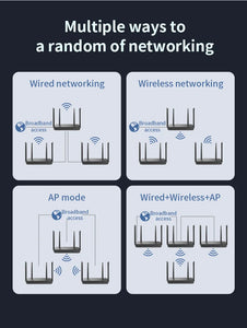 Comfast XR11 WiFi 6 Router Gigabit 2.4G 5.0GHz Dual-Band 1800Mbps Amplifier Mesh WiFi 4 High Gain Omnidirectional Antenna