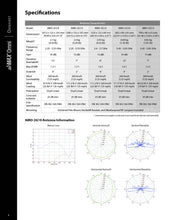 Load image into Gallery viewer, Ubiquiti AMO-2G10 UISP airMAX Omni 2.4 GHz, 10 dBi Antenna, 2x2 dual-polarity, MIMO Point-to-MultiPoint (PtMP) network Rocket AP
