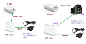 CAT12 600Mbps long distance access point outdoor CPE with bridge mode function Wireless Router for industry, Dual Band 24GHz 5GHz, SIM