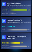 Load image into Gallery viewer, Comfast XR11 WiFi 6 Router Gigabit 2.4G 5.0GHz Dual-Band 1800Mbps Amplifier Mesh WiFi 4 High Gain Omnidirectional Antenna
