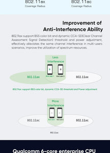 OUTENGDA 802.11ax Router Wifi 6 High-Power Enterprise Wireless AP For Smart Hospital Hotel Distributed Wifi Coverage Ceiling Access Point