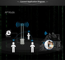 Load image into Gallery viewer, COMFAST CF-WA900 V2 1750Mbps Outdoor WiFi Dual Band High Power Wireless Base Station Broadband Amplifiers OMNI-DIRECTIONAL 3-5KM Long-range Coverage
