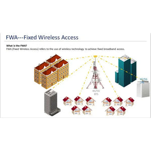 CAT12 600Mbps long distance access point outdoor CPE with bridge mode function Wireless Router for industry, Dual Band 24GHz 5GHz, SIM