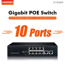 Load image into Gallery viewer, Comfast 10 ports 10/100/1000 Gigabit Ethernet Network POE Switch with 48V Power Supply 16Gbps switching capacity CF-SG181P
