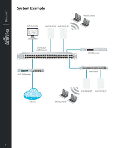 Ubiquiti Networks Unifi Panel wireless Access Point UAP-IW-HD - 802.11ac Wi-Fi AP - Gigabit Dual-Radio PoE indoor Wi-Fi AP Booster Hotspot