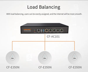 Comfast AC101 Full Gigabit AC Core Authentication Gateway Routing MT7621 880MHz CPU Wireless Roaming 10W WiFi Project Manager Router