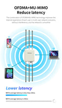 Load image into Gallery viewer, WiFi6 AX3000 Wireless Outdoor AP 2.4G/5.8GHz Dual Band High-Gain Antenna 200M waterproof Long Range Wireless WiFi repeater
