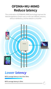 WiFi6 AX3000 Wireless Outdoor AP 2.4G/5.8GHz Dual Band High-Gain Antenna 200M waterproof Long Range Wireless WiFi repeater