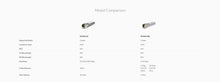 Load image into Gallery viewer, Ubiquiti UF-MM-1G SFP Modules and Cabling for 550M, 1.25 Gbps, UFiber Modules and LC Multi-mode fiber cabling 2 Packs
