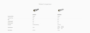 Ubiquiti UF-MM-1G SFP Modules and Cabling for 550M, 1.25 Gbps, UFiber Modules and LC Multi-mode fiber cabling 2 Packs