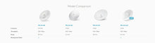 Load image into Gallery viewer, Ubiquiti Pbe-5AC-Gen2 PowerBeam 5AC Gen2 For 25km Only 1 Unit 25 dBi Pre-configured 5GHz High-Performance airMAX Wireless Bridge

