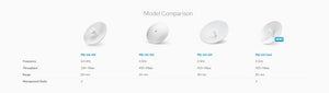 Ubiquiti Pbe-5AC-Gen2 PowerBeam 5AC Gen2 For 25km Only 1 Unit 25 dBi Pre-configured 5GHz High-Performance airMAX Wireless Bridge