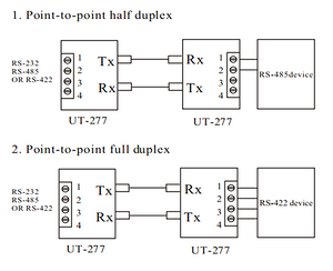 UOTEK 2pcs Fiber Transceiver RS232 RS485 RS422 20KM SC Port RS-232 RS-485 RS-422 to Fibre-optical Converter UT-2577SM+UT-2578SM