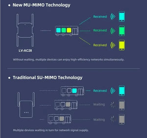 PIXLINK AC28 1200Mpbs WiFi Range Repeater Extender Wireless Dual Band Router/Repeater/AP/Home WiFi Booster/Quad Receiver