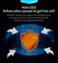 Load image into Gallery viewer, Comfast 300Mbps Outdoor WiFi Bridge 5G CPE Wifi Router 3KM Wifi Singal Extender Access Point 48V POE Antenna 2pcs
