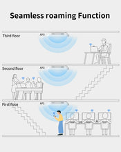 Load image into Gallery viewer, COMFAST CF-E393AX 2200Mbps Wireless Ceiling AP 3*Qualcomm Gigabit LAN&amp;WAN port Chipset Original WiFi Access point Router Hotspot
