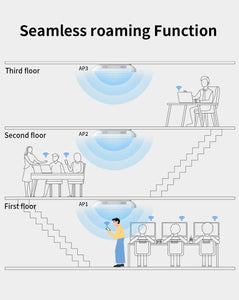 COMFAST CF-E393AX 2200Mbps Wireless Ceiling AP 3*Qualcomm Gigabit LAN&WAN port Chipset Original WiFi Access point Router Hotspot