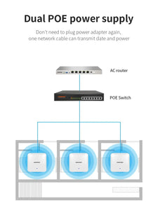 COMFAST CF-E393AX 2200Mbps Wireless Ceiling AP 3*Qualcomm Gigabit LAN&WAN port Chipset Original WiFi Access point Router Hotspot