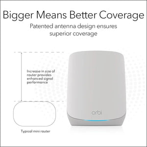 Orbi Whole Home Tri-Band WiFi6 Mesh Network System RBK752P Router with 1 Satellite Extender, Coverage up to 5000 sq. ft. 75 devices