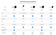 Load image into Gallery viewer, Ubiquiti Camera G3 Flex UVC-G3-FLEX Instant Wi-Fi &amp; Bluetooth Stylish Full HD 1080P mini turret camera, infrared LEDs, 25 FPS

