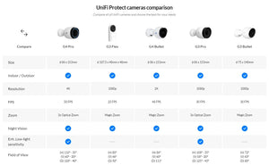 Ubiquiti Camera G3 Flex UVC-G3-FLEX Instant Wi-Fi & Bluetooth Stylish Full HD 1080P mini turret camera, infrared LEDs, 25 FPS
