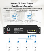 Load image into Gallery viewer, Comfast 4pcs 300Mbps In-wall AP 2*2dBi RJ45 USB Port Wireless Access point + 1pc AC Router Gateway for Hotel Villa PUB Company
