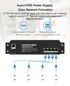 Comfast 4pcs 300Mbps In-wall AP 2*2dBi RJ45 USB Port Wireless Access point + 1pc AC Router Gateway for Hotel Villa PUB Company