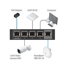 Load image into Gallery viewer, Ubiquiti ER-X Router EdgeRouter X Advanced Gigabit Ethernet Routers 256MB Storage 5 Gigabit RJ45 ports
