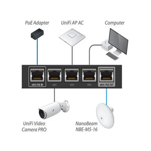 Ubiquiti ER-X Router EdgeRouter X Advanced Gigabit Ethernet Routers 256MB Storage 5 Gigabit RJ45 ports