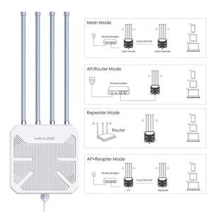 Wavlink WiFi Extender AX3000 WiFi6 Wireless Outdoor Access Point IP67 Weatherproof WiFi Repeater 300m 2.4/5.8GHz 3000Mbps WiFi AP