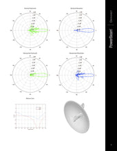 Load image into Gallery viewer, Ubiquiti PBE-M5-300 UISP airMAX PowerBeam M5, 300mm Bridge, 22 dBi Antenna gain, 1x10/100 Port, passive PoE pair, Pole mounting Kit
