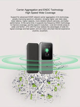 Load image into Gallery viewer, Unlocked Original ZTE MU5120 Portable 5G WiFi Most Powerful 5G Hotspot MU5120 5G Mobile WiFi6, 10000mAh ultra Large Battery Capacity
