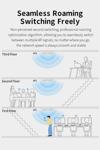 COMFAST AX3000 WiFi6 Ceiling AP Wireless Wall-mounted Router Extender Dual band High Speed Full Gigabit Ports 48V POE Wi-Fi Amplifier