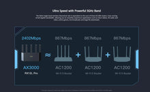 Load image into Gallery viewer, Tenda AX3000 MESH WiFi6 Gigabit Wireless Router 3000M Wireless Speed 2.4G&amp;5G Dual Band Home Gaming Intelligent Hotspot
