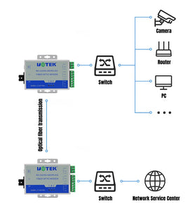 UOTEK 2pcs Fiber Transceiver RS232 RS485 RS422 20KM SC Port RS-232 RS-485 RS-422 to Fibre-optical Converter UT-2577SM+UT-2578SM