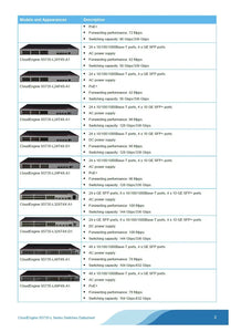 Huawei S5700 Series Switch CloudEngine S5735-L48P4X-A1 with 48*10/100/1000BASE-T ports, 4*10GE SFP+, 336 Gbit/s Switching Capacity