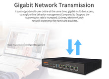 Load image into Gallery viewer, COMFAST Full Gigabit AC Wifi Load Balancing Routing Core Gateway Multi Wan Access Roaming Router Intelligent Flow Controller
