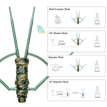 Load image into Gallery viewer, WavLink AC1200 Dual Dand 2.4G&amp;5Ghz High Power IP67 Weatherproof Long Range Outdoor WiFi Extender/AP/Mesh Wireless Router
