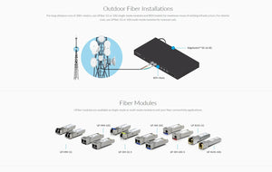 Ubiquiti UF-MM-1G SFP Modules and Cabling for 550M, 1.25 Gbps, UFiber Modules and LC Multi-mode fiber cabling 2 Packs