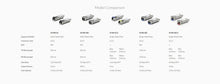 Load image into Gallery viewer, Ubiquiti UF-MM-1G SFP Modules and Cabling for 550M, 1.25 Gbps, UFiber Modules and LC Multi-mode fiber cabling 2 Packs
