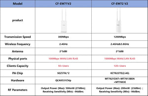 COMFAST CF-EW72 QCA Outdoor AP Long Range 5G WiFi Access Point Wireless Network Amplifier CPE